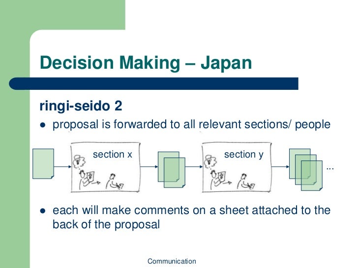 ringi system in japan This time around, the ringi system was put into practice in a multi-national company i know of basically it is a japanese collective decision making system involving a large number of people there are 4 steps involved:. ringi system in japan This time around, the ringi system was put into practice in a multi-national company i know of basically it is a japanese collective decision making system involving a large number of people there are 4 steps involved:.