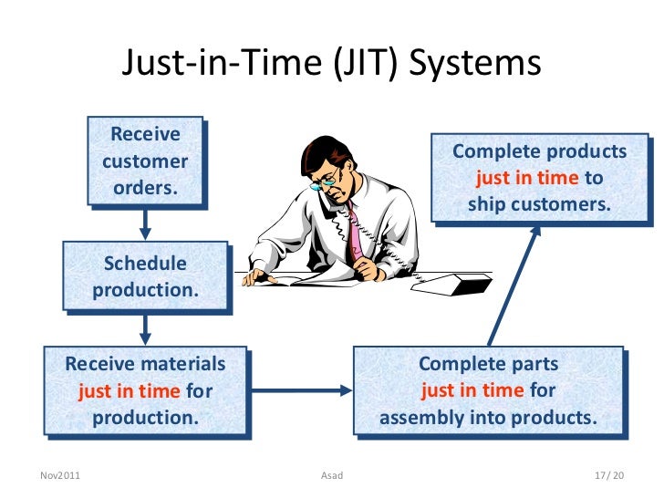 Just In Time System Definition JustinTime Onpulson