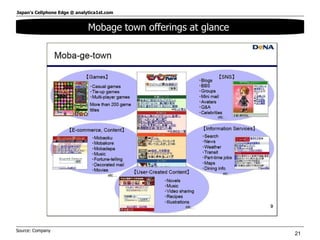 Mobage town offerings at glance  Source: Company  