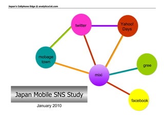 Japan Mobile SNS Study January 2010 mixi facebook gree mobage town twitter Yahoo! Days 
