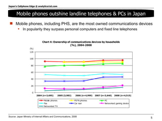 Source: Japan Ministry of Internal Affairs and Communications, 2008 <ul><li>Mobile phones, including PHS, are the most own...