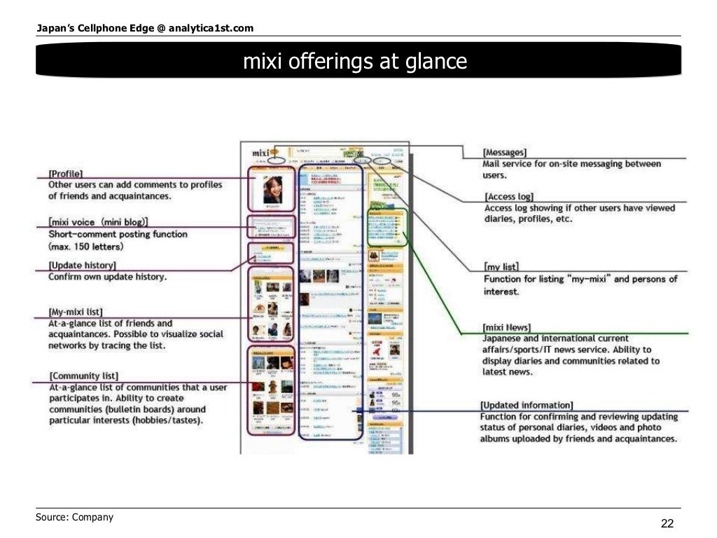 Mixi Offerings At Glance Source