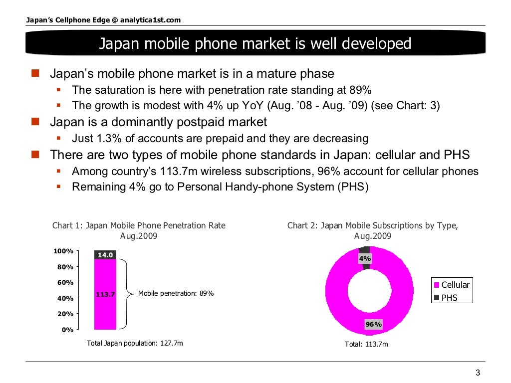 Japan’s mobile phone market is
