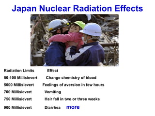Japan Nuclear Radiation Effects ,[object Object]