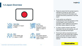 11
A Sample Report on Japan Nutritional Supplements Market Analysis I Confidential
1.2 Japan Overview
▪ Please be aware that this sample report is
intended to provide you with a brief
overview of the kind of information and
analysis that will be presented in the final
report
▪ In this section you will get an
understanding of the demographics of the
country/region, which includes the
population, GDP, healthcare expenditure
and other details related to the topic
▪ In order to obtain access to all of the
information that you are seeking, you will
need to purchase the final report
▪ Final report will be comprehensive and
detailed, and it will include data, analysis,
trends, and other relevant information
related to the topic or subject matter of
interest
125.2 Mn
Population of Japan
in 2022
48.4
Is the median age
in Japan, in 2022
4.4 Tn
Is the Gross
Domestic Product
(GDP) in Japan in
2022
$3273
Per Capita national
health expenditure of
Japan in 2020
Illustrative
 