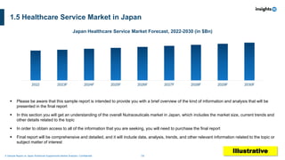 14
A Sample Report on Japan Nutritional Supplements Market Analysis I Confidential
1.5 Healthcare Service Market in Japan
2022 2023F 2024F 2025F 2026F 2027F 2028F 2029F 2030F
Japan Healthcare Service Market Forecast, 2022-2030 (in $Bn)
▪ Please be aware that this sample report is intended to provide you with a brief overview of the kind of information and analysis that will be
presented in the final report
▪ In this section you will get an understanding of the overall Nutraceuticals market in Japan, which includes the market size, current trends and
other details related to the topic
▪ In order to obtain access to all of the information that you are seeking, you will need to purchase the final report
▪ Final report will be comprehensive and detailed, and it will include data, analysis, trends, and other relevant information related to the topic or
subject matter of interest
Illustrative
 