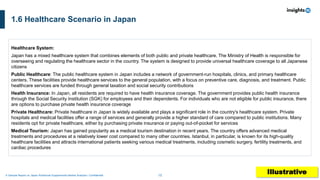 15
A Sample Report on Japan Nutritional Supplements Market Analysis I Confidential
1.6 Healthcare Scenario in Japan
Healthcare System:
Japan has a mixed healthcare system that combines elements of both public and private healthcare. The Ministry of Health is responsible for
overseeing and regulating the healthcare sector in the country. The system is designed to provide universal healthcare coverage to all Japanese
citizens
Public Healthcare: The public healthcare system in Japan includes a network of government-run hospitals, clinics, and primary healthcare
centers. These facilities provide healthcare services to the general population, with a focus on preventive care, diagnosis, and treatment. Public
healthcare services are funded through general taxation and social security contributions
Health Insurance: In Japan, all residents are required to have health insurance coverage. The government provides public health insurance
through the Social Security Institution (SGK) for employees and their dependents. For individuals who are not eligible for public insurance, there
are options to purchase private health insurance coverage
Private Healthcare: Private healthcare in Japan is widely available and plays a significant role in the country's healthcare system. Private
hospitals and medical facilities offer a range of services and generally provide a higher standard of care compared to public institutions. Many
residents opt for private healthcare, either by purchasing private insurance or paying out-of-pocket for services
Medical Tourism: Japan has gained popularity as a medical tourism destination in recent years. The country offers advanced medical
treatments and procedures at a relatively lower cost compared to many other countries. Istanbul, in particular, is known for its high-quality
healthcare facilities and attracts international patients seeking various medical treatments, including cosmetic surgery, fertility treatments, and
cardiac procedures
Illustrative
 