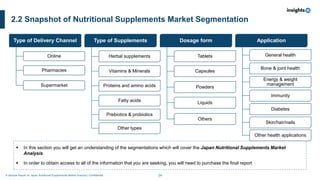 24
A Sample Report on Japan Nutritional Supplements Market Analysis I Confidential
2.2 Snapshot of Nutritional Supplements Market Segmentation
▪ In this section you will get an understanding of the segmentations which will cover the Japan Nutritional Supplements Market
Analysis
▪ In order to obtain access to all of the information that you are seeking, you will need to purchase the final report
Type of Delivery Channel
Online
Pharmacies
Supermarket
Type of Supplements
Herbal supplements
Vitamins & Minerals
Proteins and amino acids
Fatty acids
Prebiotics & probiotics
Other types
Dosage form
Tablets
Capsules
Powders
Liquids
Others
Application
General health
Bone & joint health
Energy & weight
management
Immunity
Diabetes
Skin/hair/nails
Other health applications
 