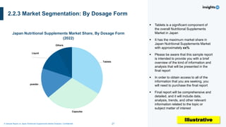 27
A Sample Report on Japan Nutritional Supplements Market Analysis I Confidential
Japan Nutritional Supplements Market Share, By Dosage Form
(2022)
Tablets
Capsules
powder
Liquid
Others
2.2.3 Market Segmentation: By Dosage Form
▪ Tablets is a significant component of
the overall Nutritional Supplements
Market in Japan
▪ It has the maximum market share in
Japan Nutritional Supplements Market
with approximately xx%
▪ Please be aware that this sample report
is intended to provide you with a brief
overview of the kind of information and
analysis that will be presented in the
final report
▪ In order to obtain access to all of the
information that you are seeking, you
will need to purchase the final report
▪ Final report will be comprehensive and
detailed, and it will include data,
analysis, trends, and other relevant
information related to the topic or
subject matter of interest
Illustrative
 