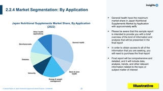 28
A Sample Report on Japan Nutritional Supplements Market Analysis I Confidential
Japan Nutritional Supplements Market Share, By Application
(2022)
General health
Bone & joint
health
Energy & weight
management
Immunity
Diabetes
Skin/hairs/nails
Other health
applications
2.2.4 Market Segmentation: By Application
▪ General health have the maximum
market share in Japan Nutritional
Supplements Market by Application
with approximately xx%
▪ Please be aware that this sample report
is intended to provide you with a brief
overview of the kind of information and
analysis that will be presented in the
final report
▪ In order to obtain access to all of the
information that you are seeking, you
will need to purchase the final report
▪ Final report will be comprehensive and
detailed, and it will include data,
analysis, trends, and other relevant
information related to the topic or
subject matter of interest
Illustrative
 