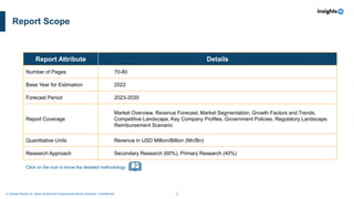 3
A Sample Report on Japan Nutritional Supplements Market Analysis I Confidential
Report Scope
Report Attribute Details
Number of Pages 70-80
Base Year for Estimation 2022
Forecast Period 2023-2030
Report Coverage
Market Overview, Revenue Forecast, Market Segmentation, Growth Factors and Trends,
Competitive Landscape, Key Company Profiles, Government Policies, Regulatory Landscape,
Reimbursement Scenario
Quantitative Units Revenue in USD Million/Billion (Mn/Bn)
Research Approach Secondary Research (60%), Primary Research (40%)
Click on the icon to know the detailed methodology
 