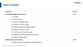 4
A Sample Report on Japan Nutritional Supplements Market Analysis I Confidential
Table of Content
CONTENT PG. NO.
1. Nutritional Supplement Overview 08-21
1.1. Overview
1.2. Japan Overview
1.3. Economic Overview: Japan
1.4. Statistics at a Glance: Japan
1.5. Nutritional Supplement Market in Japan
1.6. Healthcare Scenario in Japan
1.7. Health Insurance Coverage: Japan
1.8. Budget of the Government for Public Insurance
1.9. Mergers and Acquisitions
2. Market Size and Forecasting 22-28
2.1. Market size and forecasts (Excel and Methodology)
 