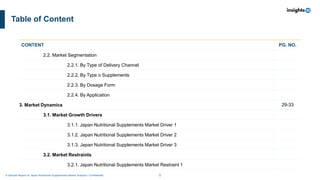5
A Sample Report on Japan Nutritional Supplements Market Analysis I Confidential
Table of Content
CONTENT PG. NO.
2.2. Market Segmentation
2.2.1. By Type of Delivery Channel
2.2.2. By Type o Supplements
2.2.3. By Dosage Form
2.2.4. By Application
3. Market Dynamics 29-33
3.1. Market Growth Drivers
3.1.1. Japan Nutritional Supplements Market Driver 1
3.1.2. Japan Nutritional Supplements Market Driver 2
3.1.3. Japan Nutritional Supplements Market Driver 3
3.2. Market Restraints
3.2.1. Japan Nutritional Supplements Market Restraint 1
 