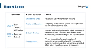 2022
2023-
2030
Report Attribute
Quantitative Units
Pricing and Purchase
Revenue in USD Million/Billion (Mn/Bn)
Our pricing and purchase options are adaptable to
suit the specific scope of work.
Details
Time Frame
Base
Year for
estimation
Forecast
Period
Report Scope
Delivery Timeline
Typically, the delivery of the final report falls within a
timeframe of 5 to 7 business days, but the exact
duration may vary depending on the project's scope.
Customization
We are pleased to offer you the option of
customizing the report to align with your specific
research requirements at no extra charge, provided
it falls within the defined scope of the project.
 