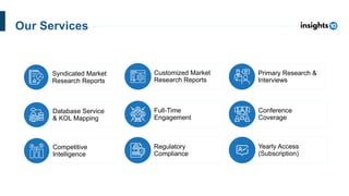 Yearly Access
(Subscription)
Regulatory
Compliance
Competitive
Intelligence
Conference
Coverage
Full-Time
Engagement
Database Service
& KOL Mapping
Primary Research &
Interviews
Customized Market
Research Reports
Syndicated Market
Research Reports
Our Services
 