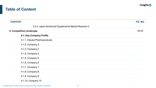 6
A Sample Report on Japan Nutritional Supplements Market Analysis I Confidential
Table of Content
CONTENT PG. NO.
3.2.2. Japan Nutritional Supplements Market Restraint 2
4. Competitive Landscape 34-43
4.1. Key Company Profile
4.1.1. Otsuka Pharmaceuticals
4.1.2. Company 2
4.1.3. Company 3
4.1.4. Company 4
4.1.5. Company 5
4.1.6. Company 6
4.1.7. Company 7
4.1.8. Company 8
4.1.9. Company 9
4.1.10. Company 10
 