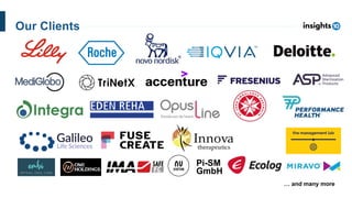 … and many more
Pi-SM
GmbH
Our Clients
 