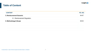 7
A Sample Report on Japan Nutritional Supplements Market Analysis I Confidential
Table of Content
CONTENT PG. NO.
5. Reimbursement Scenario 44-47
5.1. Reimbursement Regulation
6. Methodology & Scope 48-53
 