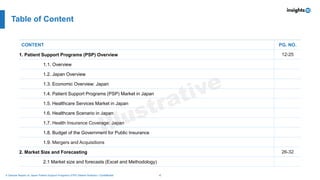 Psp Report Example Japan Patient Support Programs (PSP) Market Analysis Sample Report | PDF