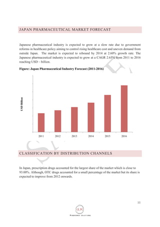 Japan Pharmaceutical Industry Forecast Focus On Otc And Prescripti Japan Pharmaceutical Industry Forecast Focus On Otc And Prescripti
