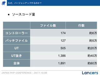 なぜ、バージョンアップするのか？
● ソースコード量
ファイル数 行数
コントローラー 174 約6万
バッチファイル 127 約5万
UT 505 約20万
UT抜き 1,386 約40万
全体 1,891 約60万
 