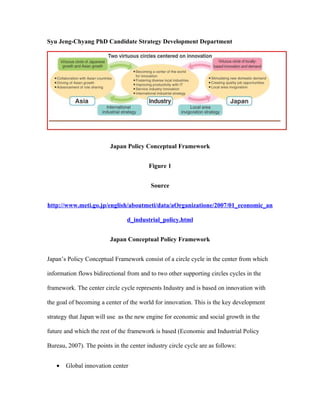 Syu Jeng-Chyang PhD Candidate Strategy Development Department




                         Japan Policy Conceptual Framework


                                         Figure 1


                                          Source


http://www.meti.go.jp/english/aboutmeti/data/aOrganizatione/2007/01_economic_an

                                d_industrial_policy.html


                         Japan Conceptual Policy Framework


Japan’s Policy Conceptual Framework consist of a circle cycle in the center from which

information flows bidirectional from and to two other supporting circles cycles in the

framework. The center circle cycle represents Industry and is based on innovation with

the goal of becoming a center of the world for innovation. This is the key development

strategy that Japan will use as the new engine for economic and social growth in the

future and which the rest of the framework is based (Economic and Industrial Policy

Bureau, 2007). The points in the center industry circle cycle are as follows:


   •   Global innovation center
 