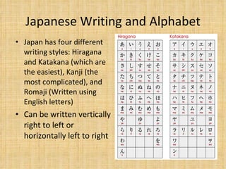 Japan Power Point | PPT