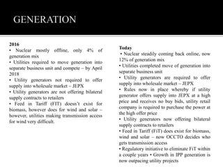 2016
• Nuclear mostly offline, only 4% of
generation mix
• Utilities required to move generation into
separate business unit and compete – by April
2018
• Utility generators not required to offer
supply into wholesale market – JEPX
• Utility generators are not offering bilateral
supply contracts to retailers
• Feed in Tariff (FIT) doesn’t exist for
biomass, however does for wind and solar –
however, utilities making transmission access
for wind very difficult.
Today
• Nuclear steadily coming back online, now
12% of generation mix
• Utilities completed move of generation into
separate business unit
• Utility generators are required to offer
supply into wholesale market – JEPX
• Rules now in place whereby if utility
generator offers supply into JEPX at a high
price and receives no buy bids, utility retail
company is required to purchase the power at
the high offer price
• Utility generators now offering bilateral
supply contracts to retailers
• Feed in Tariff (FiT) does exist for biomass,
wind and solar – now OCCTO decides who
gets transmission access
• Regulatory initiative to eliminate FiT within
a couple years • Growth in IPP generation is
now outpacing utility projects
 