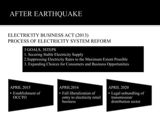 APRIL 2015
• Establishment of
OCCTO
APRIL2016
• Full liberalization of
entry to electricity retail
business
APRIL 2020
• Legal unbundling of
transmission/
distribution sector
ELECTRICITY BUSINESS ACT (2013)
PROCESS OF ELECTRICITY SYSTEM REFORM
3 GOALS, 3STEPS
1. Securing Stable Electricity Supply
2.Suppressing Electricity Rates to the Maximum Extent Possible
3. Expanding Choices for Consumers and Business Opportunities
 