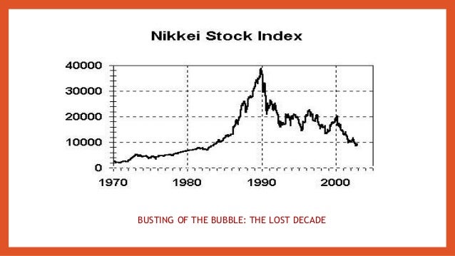 Japan- Business Cycle 1995-2016