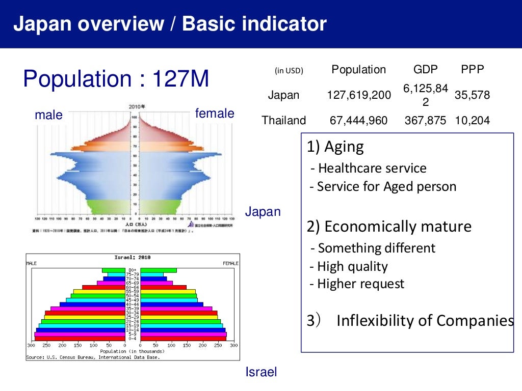 Japan Outlook