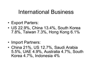 International Business Export Parters: US 22.9%, China 13.4%, South Korea 7.8%, Taiwan 7.3%, Hong Kong 6.1% Import Partners:  China 21%, US 12.7%, Saudi Arabia 5.5%, UAE 4.9%, Australia 4.7%, South Korea 4.7%, Indonesia 4% 