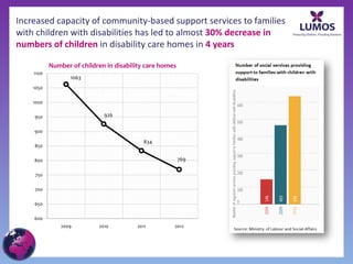 Increased capacity of community-based support services to families
with children with disabilities has led to almost 30% d...
