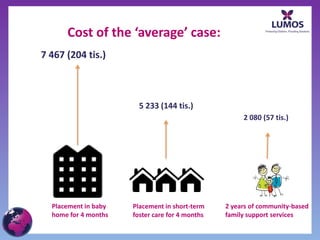 Cost of the ‘average’ case:
Placement in baby
home for 4 months
Placement in short-term
foster care for 4 months
2 years o...