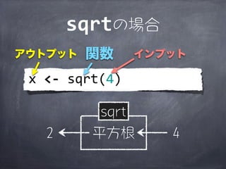 sqrtの場合
アウトプット       関数         インプット

 x	
  <-­‐	
  sqrt(4)

                sqrt
    2         平方根          4
 