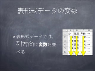 表形式データの変数


表形式データでは，
列方向に変数を並
べる
 