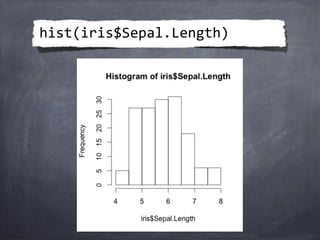 hist(iris$Sepal.Length)
 