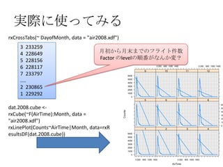 実際に使ってみる
rxCrossTabs(~ DayofMonth, data = "air2008.xdf")
      3 233259
      4 228649                        月初から月末までのフライト件数
      5 228156                        Factor のlevelの順番がなんか変？
      6 228117                                                                        0 200 600 1000 1400                 0 200   600 1000 1400

                                                                           9                 10                11                 12
      7 233797                                             6000

      ....                                                 5000
                                                           4000

      2 230865                                             3000
                                                           2000

      1 229292                                             1000
                                                             0
                                                                           5                 6                 7                   8
                                                                                                                                                  60
dat.2008.cube <-                                                                                                                                  50




                                                  Counts
                                                                                                                                                  40
rxCube(~F(AirTime):Month, data =                                                                                                                  30
                                                                                                                                                  20
"air2008.xdf")                                                                                                                                    10

rxLinePlot(Counts~AirTime|Month, data=rxR                                  1                 2                 3                   4
                                                                                                                                                  0



esultsDF(dat.2008.cube))                                   6000
                                                           5000
                                                           4000
                                                           3000
                                                           2000
                                                           1000
                                                             0

  2012/12/1 Japan.R#3                                             0 200   600 1000 1400                 0 200 600 1000 1400       12
                                                                                                   AirTime
 