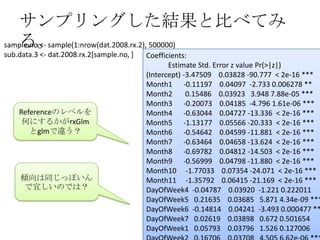 サンプリングした結果と比べてみ
   る。
sample.no <- sample(1:nrow(dat.2008.rx.2), 500000)
sub.data.3 <- dat.2008.rx.2[sample.no, ]   Coefficients:
                                                  Estimate Std. Error z value Pr(>|z|)
                                           (Intercept) -3.47509 0.03828 -90.777 < 2e-16 ***
                                           Month1 -0.11197 0.04097 -2.733 0.006278 **
                                           Month2       0.15486 0.03923 3.948 7.88e-05 ***
                                           Month3 -0.20073 0.04185 -4.796 1.61e-06 ***
    Referenceのレベルを                         Month4 -0.63044 0.04727 -13.336 < 2e-16 ***
     何にするかがrxGlm                           Month5 -1.13177 0.05566 -20.333 < 2e-16 ***
       とglmで違う？                            Month6 -0.54642 0.04599 -11.881 < 2e-16 ***
                                           Month7 -0.63464 0.04658 -13.624 < 2e-16 ***
                                           Month8 -0.69782 0.04812 -14.503 < 2e-16 ***
                                           Month9 -0.56999 0.04798 -11.880 < 2e-16 ***
                                           Month10 -1.77033 0.07354 -24.071 < 2e-16 ***
     傾向は同じっぽいん                             Month11 -1.35792 0.06415 -21.169 < 2e-16 ***
      で宜しいのでは？                             DayOfWeek4 -0.04787 0.03920 -1.221 0.222011
                                           DayOfWeek5 0.21635 0.03685 5.871 4.34e-09 ***
                                           DayOfWeek6 -0.14814 0.04241 -3.493 0.000477 **
                                           DayOfWeek7 0.02619 0.03898 0.672 0.501654
    2012/12/1 Japan.R#3                    DayOfWeek1 0.05793 0.03796 1.526 0.127006   14
 
