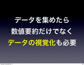 Saturday, November 26, 11   125
 