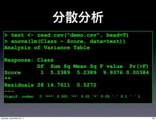 > test <- read.csv("demo.csv", head=T)
   > anova(lm(Class ~ Score, data=test))
   Analysis of Variance Table

   Response: Class
             Df Sum Sq Mean Sq F value Pr(>F)
   Score      1 5.2389 5.2389 9.9376 0.00384
   **
   Residuals 28 14.7611 0.5272
   ---
   Signif. codes:           0 '***' 0.001 '**' 0.01 '*' 0.05 '.' 0.1 ' ' 1




Saturday, November 26, 11                                                    160
 