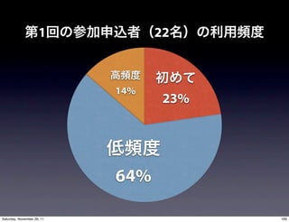 1            22



                            14%
                                   23%




                            64%

Saturday, November 26, 11                169
 