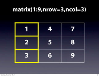 matrix(1:9,nrow=3,ncol=3)


                            1   4      7
                            2   5      8
                            3   6      9

Saturday, November 26, 11                       92
 
