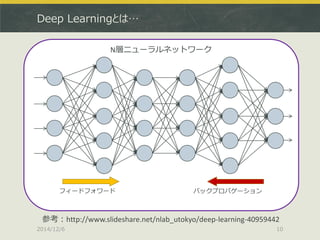 Deep Learningとは… 
2014/12/6 
10 
参考：http://www.slideshare.net/nlab_utokyo/deep-learning-40959442 
N層ニューラルネットワーク 
フィードフォワード 
バックプロパゲーション  