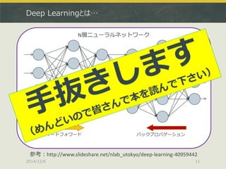 Deep Learningとは… 
2014/12/6 
11 
参考：http://www.slideshare.net/nlab_utokyo/deep-learning-40959442 
N層ニューラルネットワーク 
フィードフォワード 
バックプロパゲーション  