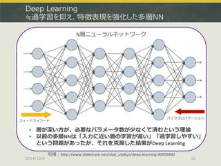 Deep Learning ≒過学習を抑え、特徴表現を強化した多層NN 
2014/12/6 
12 
引用：http://www.slideshare.net/nlab_utokyo/deep-learning-40959442 
N層ニューラルネットワーク 
フィードフォワード 
バックプロパゲーション 
•層が深い方が、必要なパラメータ数が少なくて済むという理論 
•以前の多層NNは「入力に近い層の学習が遅い」「過学習しやすい」 という問題があったが、それを克服した結果がDeep Learning  