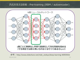 汎化を支える技術：Pre-training (RBM / autoencoder) 
2014/12/6 
13 
参考：http://www.slideshare.net/nlab_utokyo/deep-learning-40959442 
N層ニューラルネットワーク 
1層ごとに教師なし学習で最適化して汎化性能を高める 
（でも現在では段々用いられなくなりつつあるらしい）  