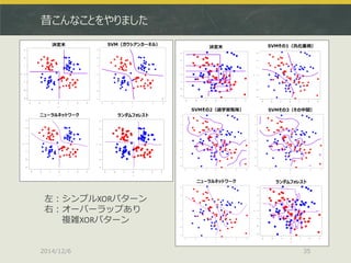 昔こんなことをやりました 
2014/12/6 
35 
左：シンプルXORパターン 
右：オーバーラップあり 
複雑XORパターン  