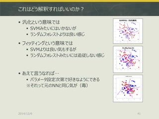 これはどう解釈すればいいのか？ 
汎化という意味では 
SVMみたいにはいかないが 
ランダムフォレストよりは良い感じ 
フィッティングという意味では 
SVMよりは良い気もするが 
ランダムフォレストみたいには追従しない感じ 
あえて言うなれば… 
パラメータ設定次第で好きなようにできる 
※それって元のNNと同じ気が（毒） 
2014/12/6 
41  