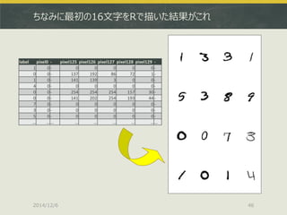ちなみに最初の16文字をRで描いた結果がこれ 
2014/12/6 
46 
label 
pixel0 
- 
pixel125 
pixel126 
pixel127 
pixel128 
pixel129 
- 
1 
0 
- 
0 
0 
0 
0 
0 
- 
0 
0 
- 
137 
192 
86 
72 
1 
- 
1 
0 
- 
141 
139 
3 
0 
0 
- 
4 
0 
- 
0 
0 
0 
0 
0 
- 
0 
0 
- 
254 
254 
254 
157 
30 
- 
0 
0 
- 
141 
202 
254 
193 
44 
- 
7 
0 
- 
0 
0 
0 
0 
0 
- 
3 
0 
- 
0 
0 
0 
0 
0 
- 
5 
0 
- 
0 
0 
0 
0 
0 
- 
… 
… 
… 
… 
… 
… 
… 
… 
…  